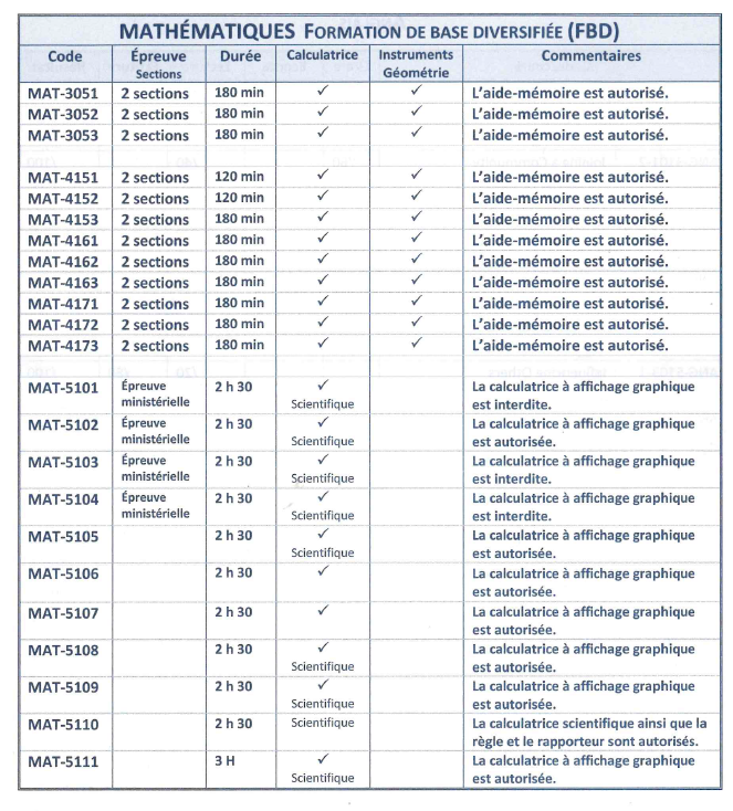 21 – Sigle math 2