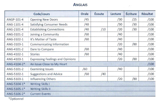 22 – Sigle anglais