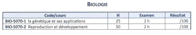 23 – Sigles bio