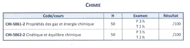 23 – Sigles chimie